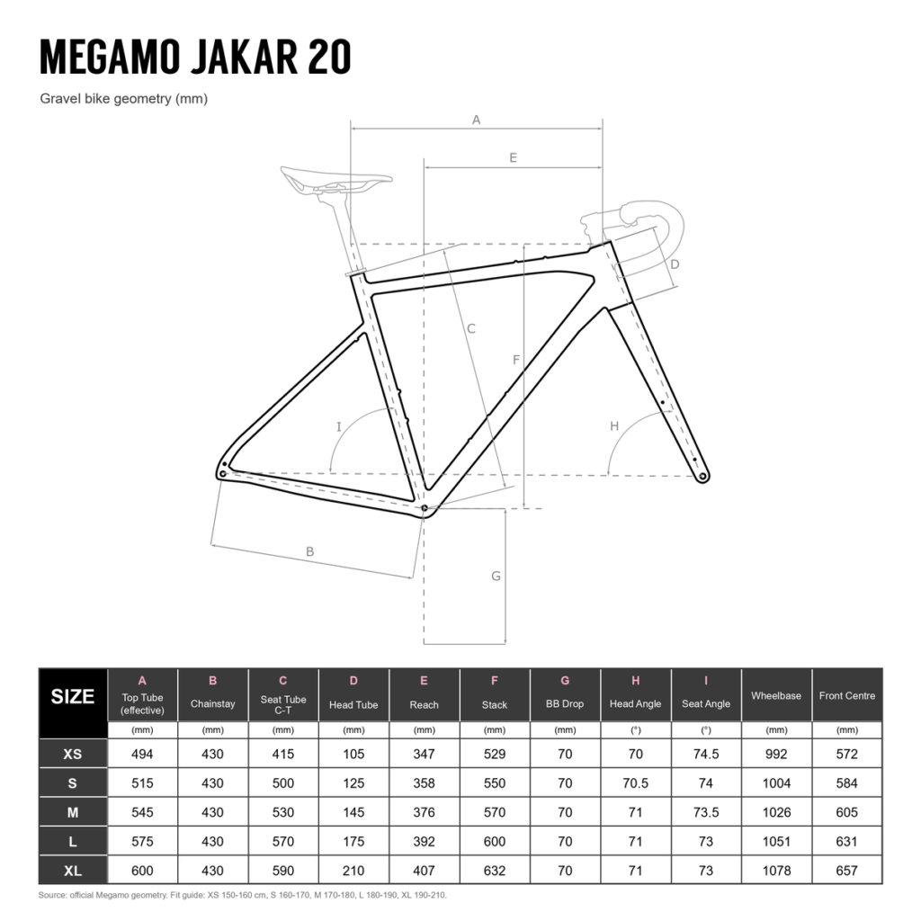 BIKE GEOMETRY