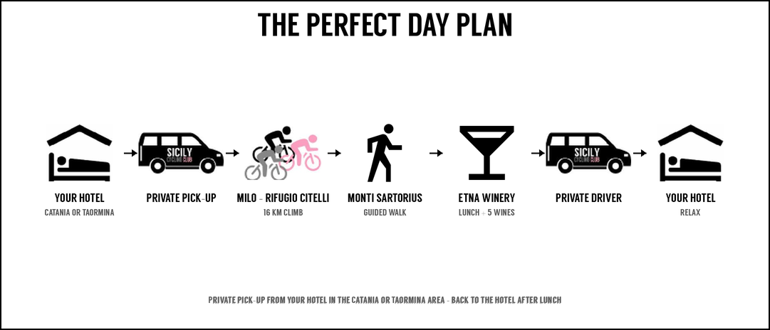 The Perfect Day plan